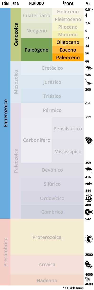 Escala del tiempo geológico